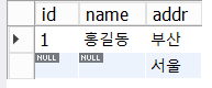 select * from t1 의 결과