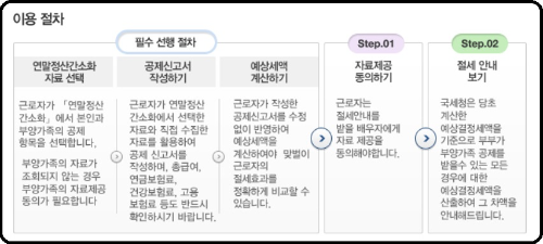 알트태그-맞벌이 근로자 절세안내 서비스 이용 절차