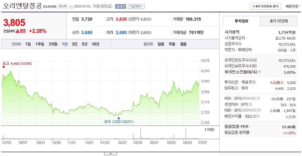 오리엔탈정공_주가
