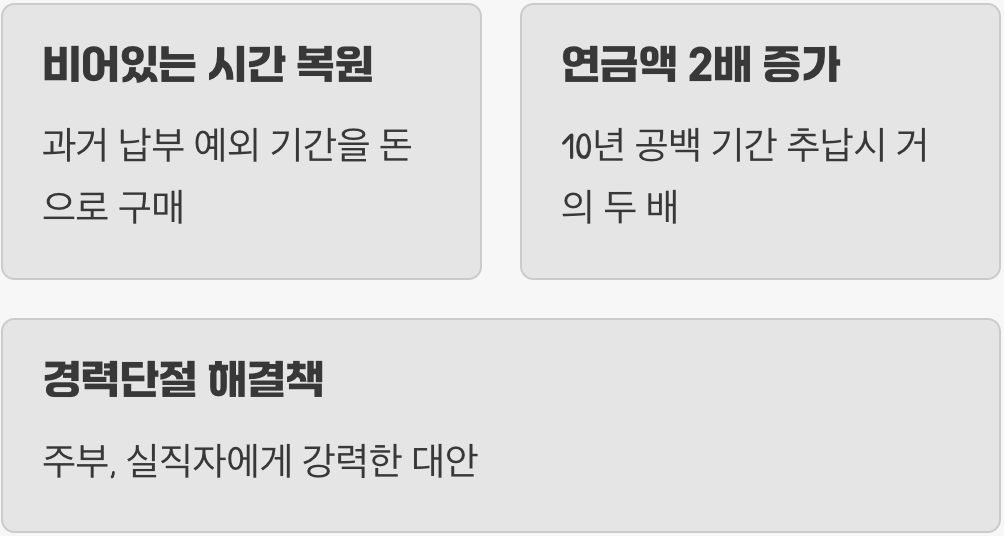 1. '시간'을 돈으로 사는 마법, 추후납부 (추납)