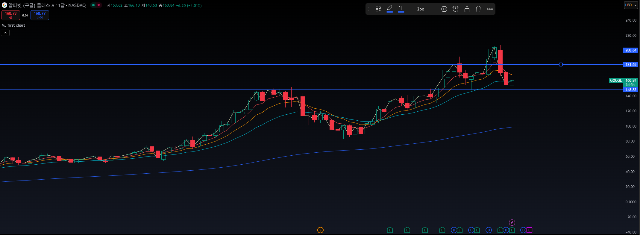 2025 구글 주가 전망9