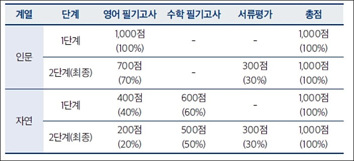 한양대-편입-전형방법안내