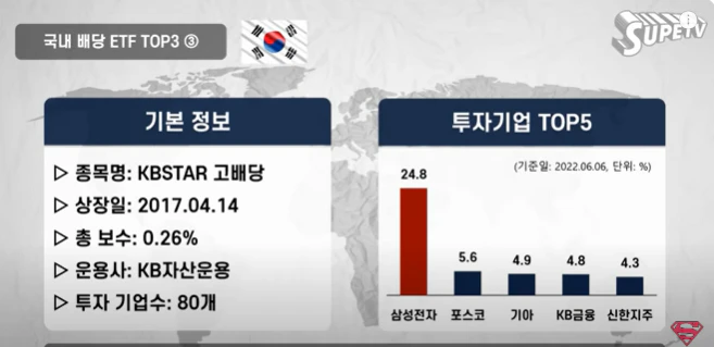 고배당etf추천