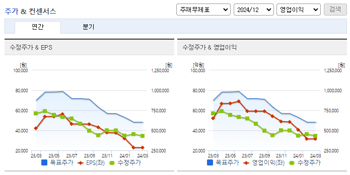 LG화학_컨센서스
