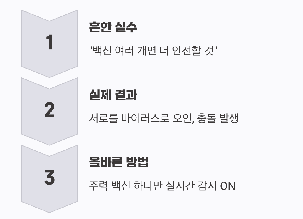 여기서 잠깐! 백신 두 개, 괜찮을까?