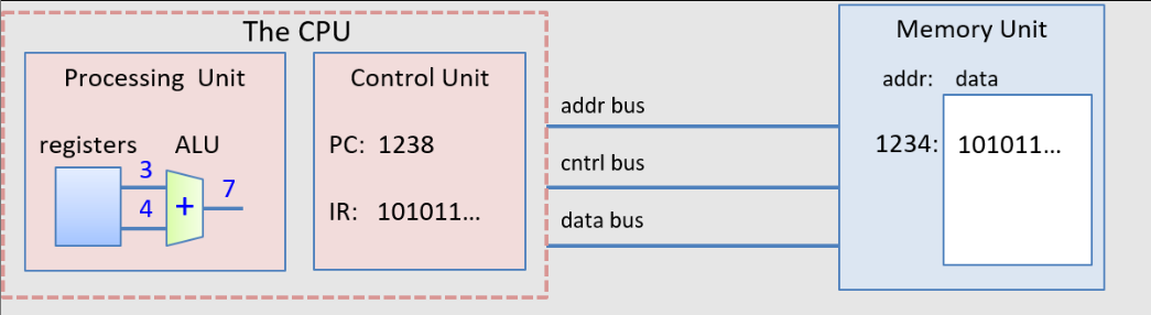 CPU 구조
