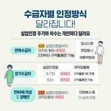 실업급여1