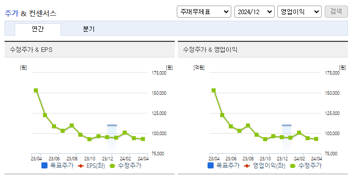 삼천리_컨센서스
