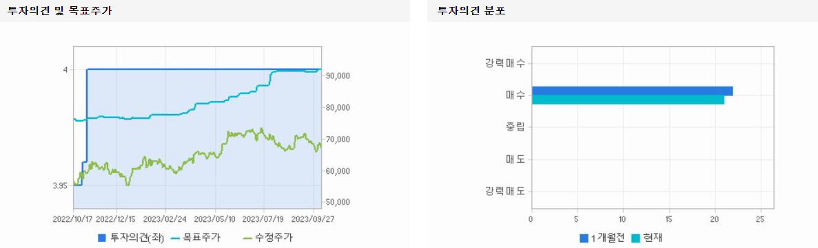 삼성전자-목표주가