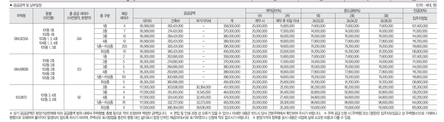 탕정 대광로제비앙 분양가