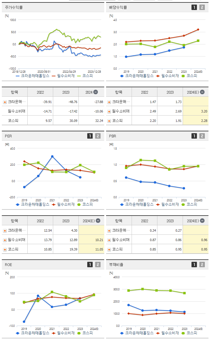 크라운해태홀딩스_섹터분석
