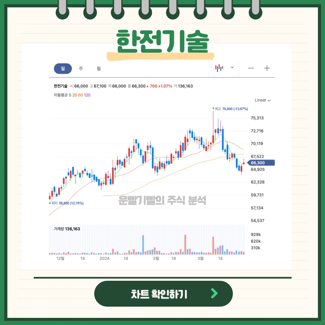 한전기술 주가 분석