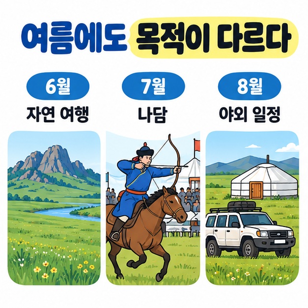 7월 나담 축제와 몽골 여름 여행 분위기를 전통 경기 아이콘으로 표현한 카드뉴스