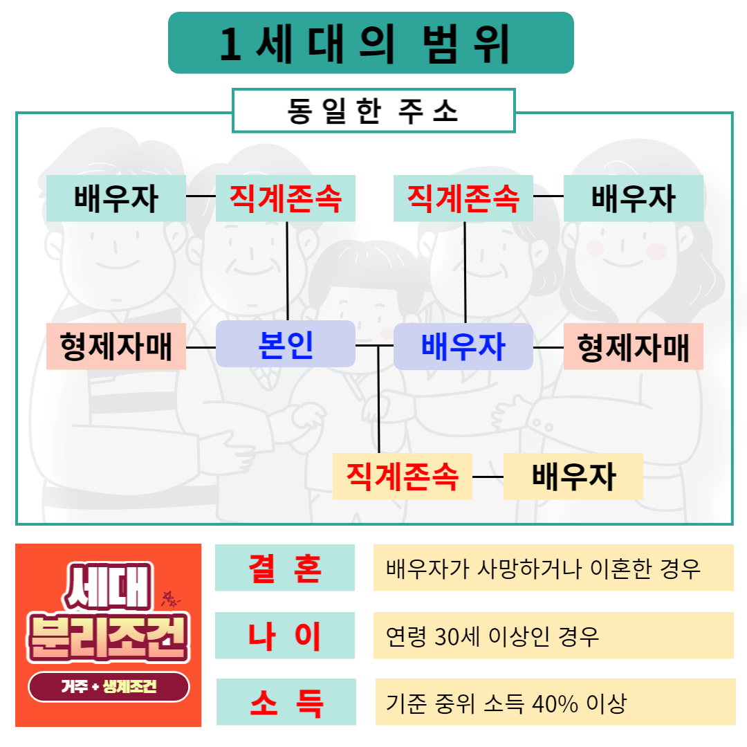 1세대 범위