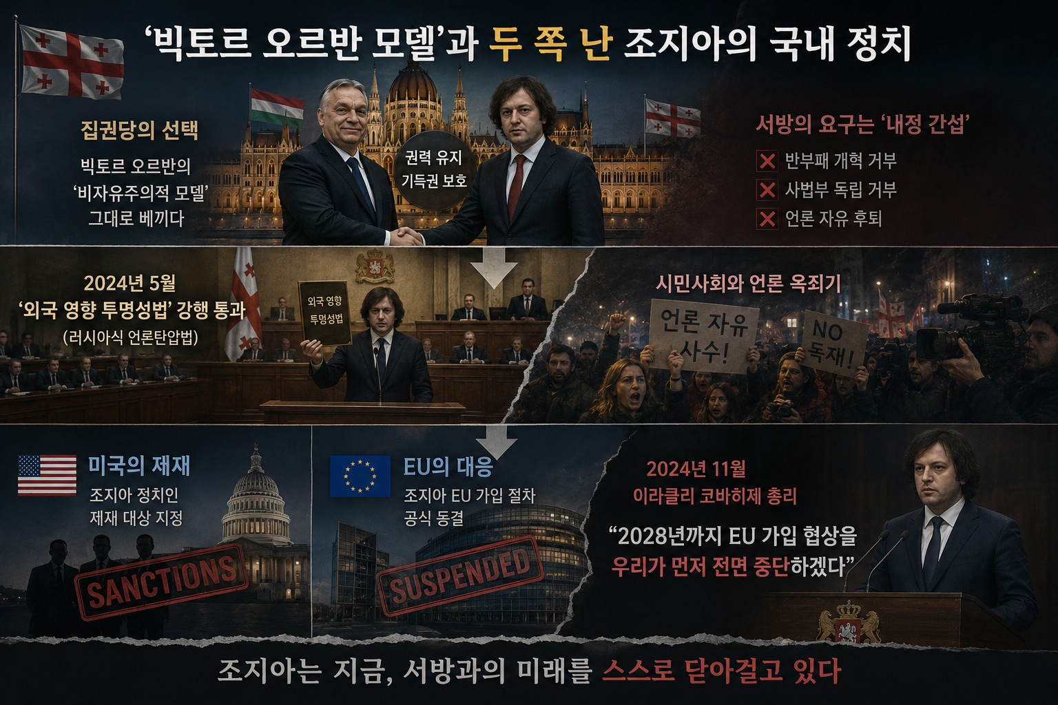 조지아 경제