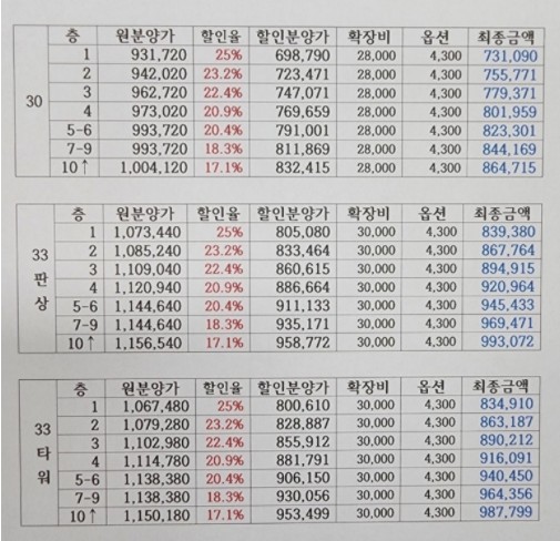 만촌 자이르네 할인분양가