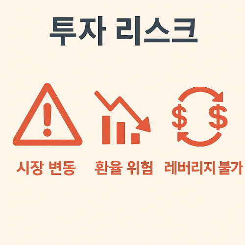 ETF 투자 시 발생할 수 있는 시장 변동, 환율 위험, 레버리지 불가 등 주요 리스크 요소를 시각적으로 설명한 투자자 주의사항 인포그래픽