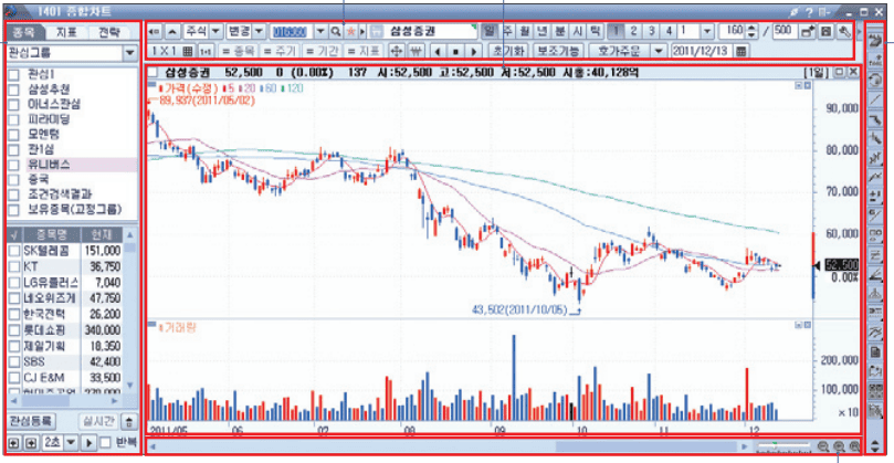 삼성증권-HTS-종합차트