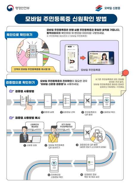 모바일 신분증, 주민등록증 발급 및 사용방법 :정부24, (주민센터, 행정복지센터, 동사무소 방문)