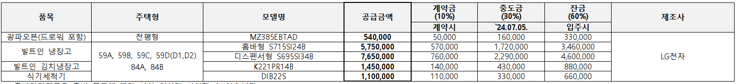 개과천선의 분양정보-서울시 동대문구 휘경동 분양 '휘경자이 디센시아' 23년 상반기 분양 예정 (분양정보)-주변 배정학군 알아보기