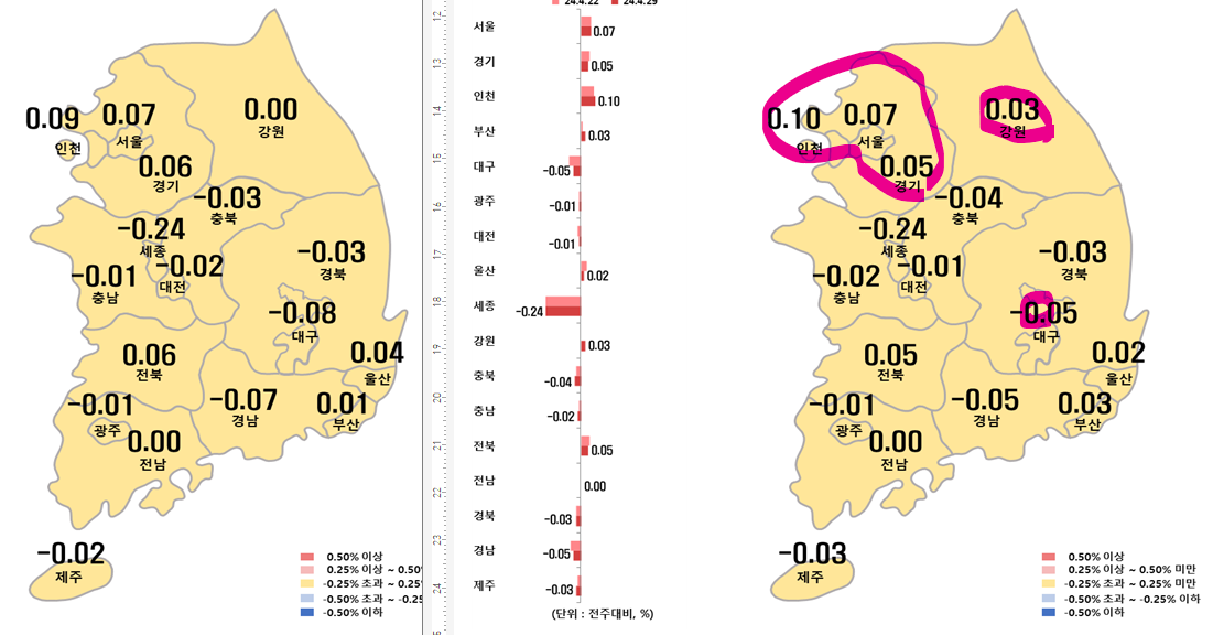 4월 5주차 시도별 아파트 지난주 대비 전세가격지수 변동률