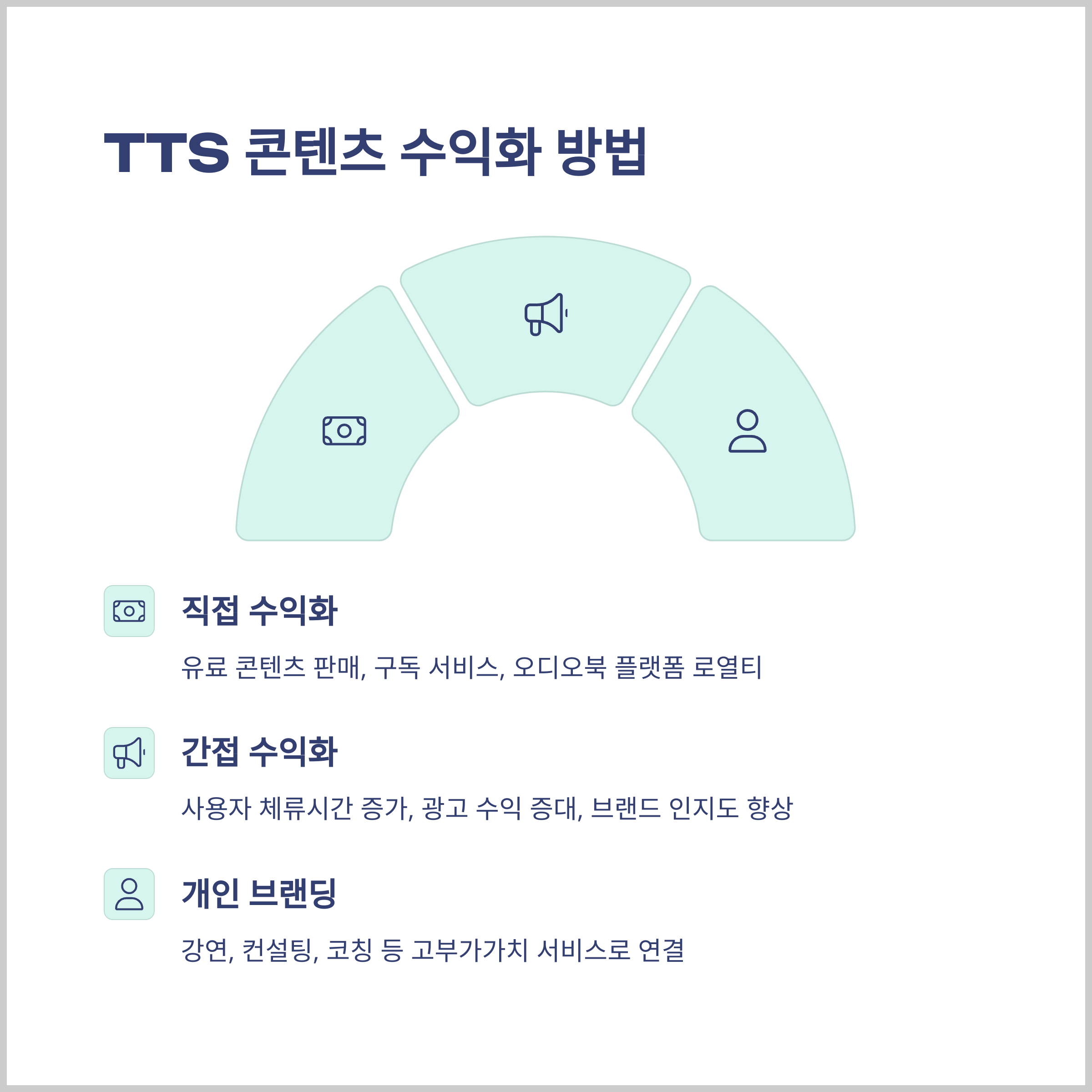수익화 전략과 비즈니스 모델