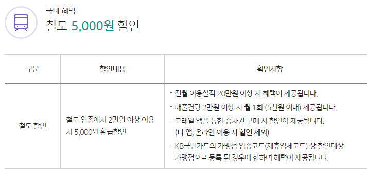 KB국민 트래블러스 체크카드 : 주요 혜택 안내 (해외여행 카드 추천)