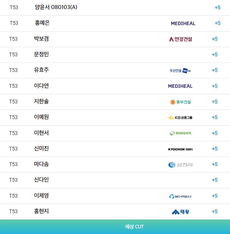 2024 하이트진로 챔피언십