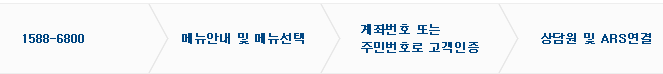 미래에셋증권 고객센터