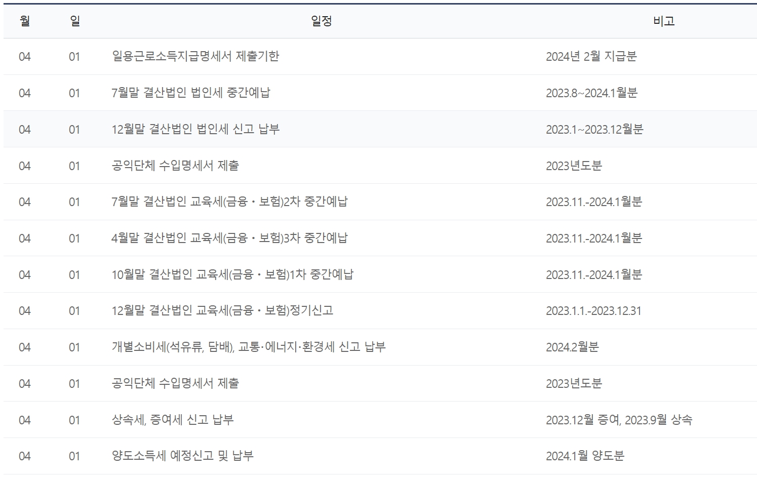 4월 세무일정 정리표1