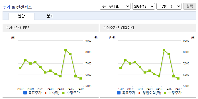 세기상사_컨센서스