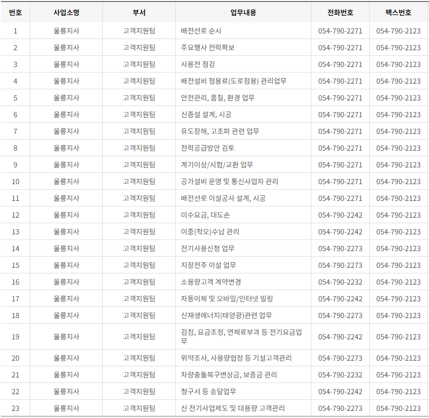 한국전력공사 대구·경북 사업소 고객센터 전화번호 (한전 콜센터 연락처)