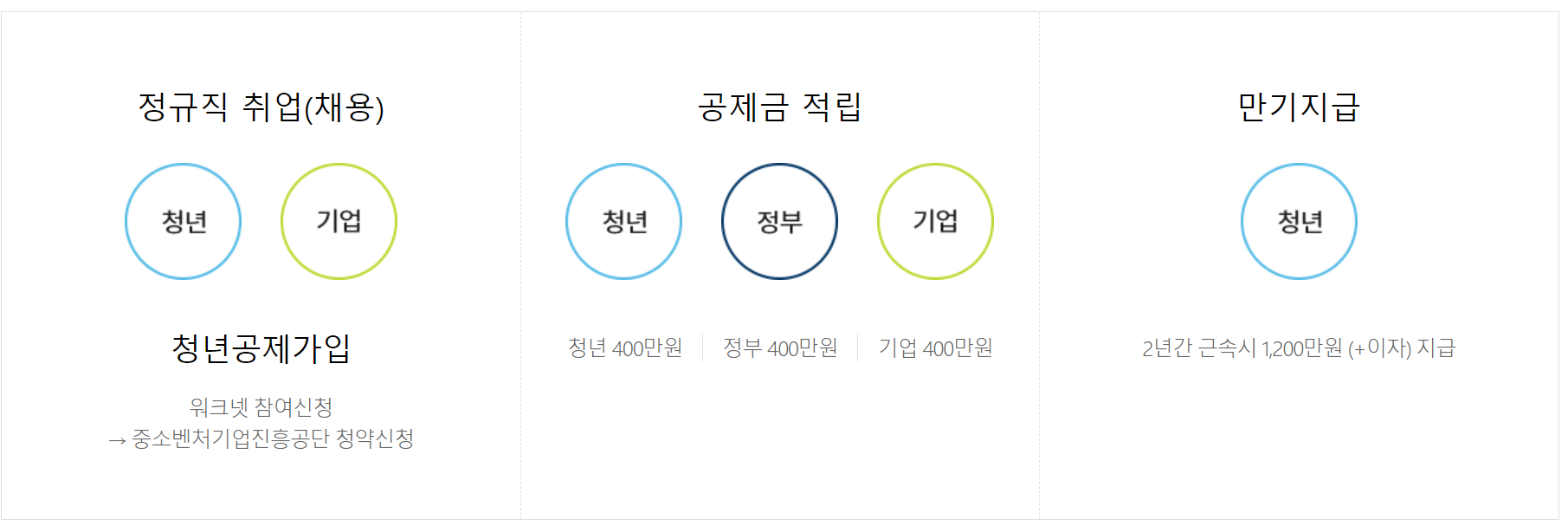 청년내일채움공제