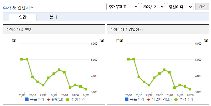 베노티앤알_컨센서스