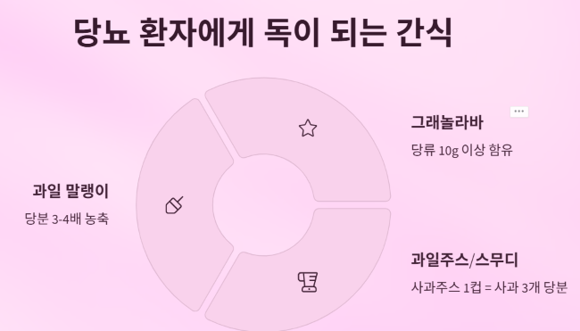 췌장 회복을 위한 당뇨 관리 완벽 가이드!