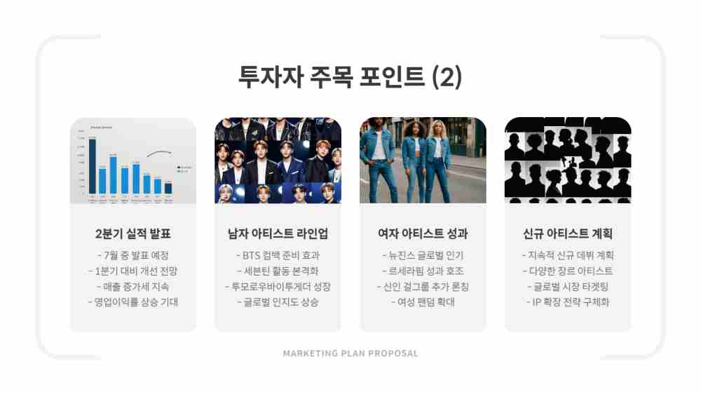 하이브 주가 신고가 경신 및 전망 - BTS 완전체 컴백 임박