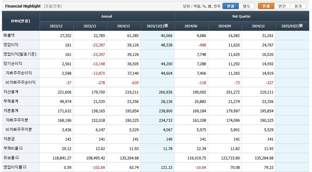 SK스퀘어 주가 전망