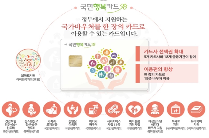 KB 국민행복카드 혜택 총정리