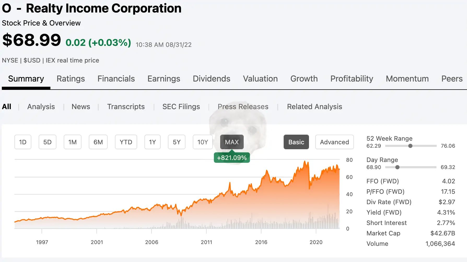 리얼티인컴 차트