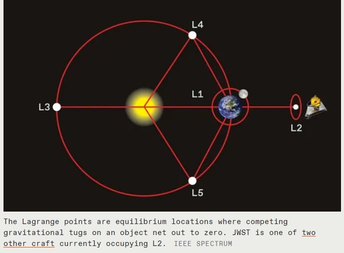 우리는 130억년 이상을 되돌아보고 있다....충격의 제임스 웹 우주 망원경이 보내온 사진들 VIDEO: The Webb Space Telescope’s Profound Data Challenges