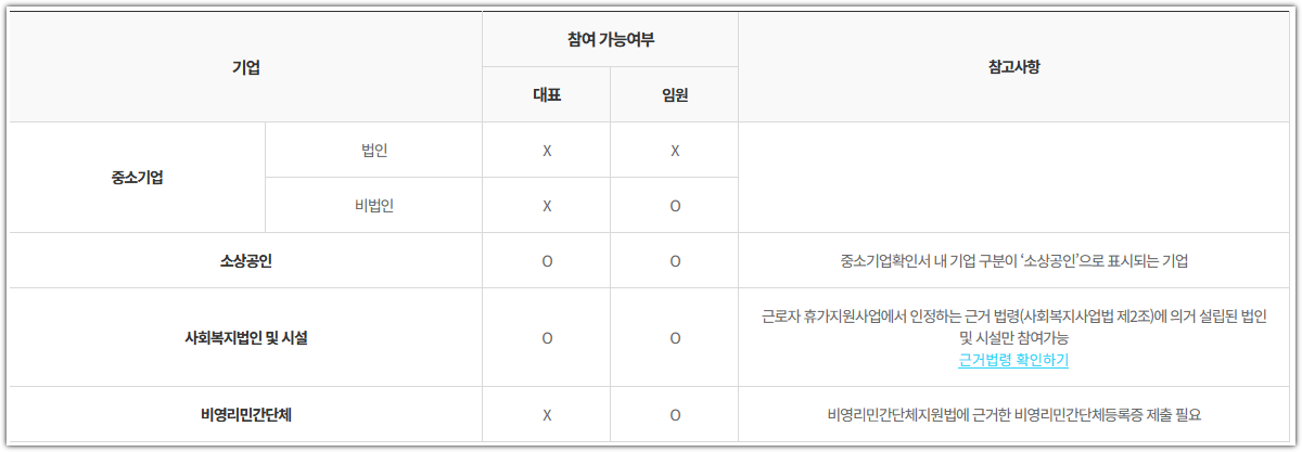 근로자 휴가지원사업 신청 기업 대상 누리집