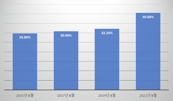 미래 사무공간 ‘태스크 포드(TASK POD)’란