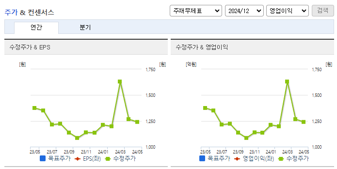 대영포장_컨센서스