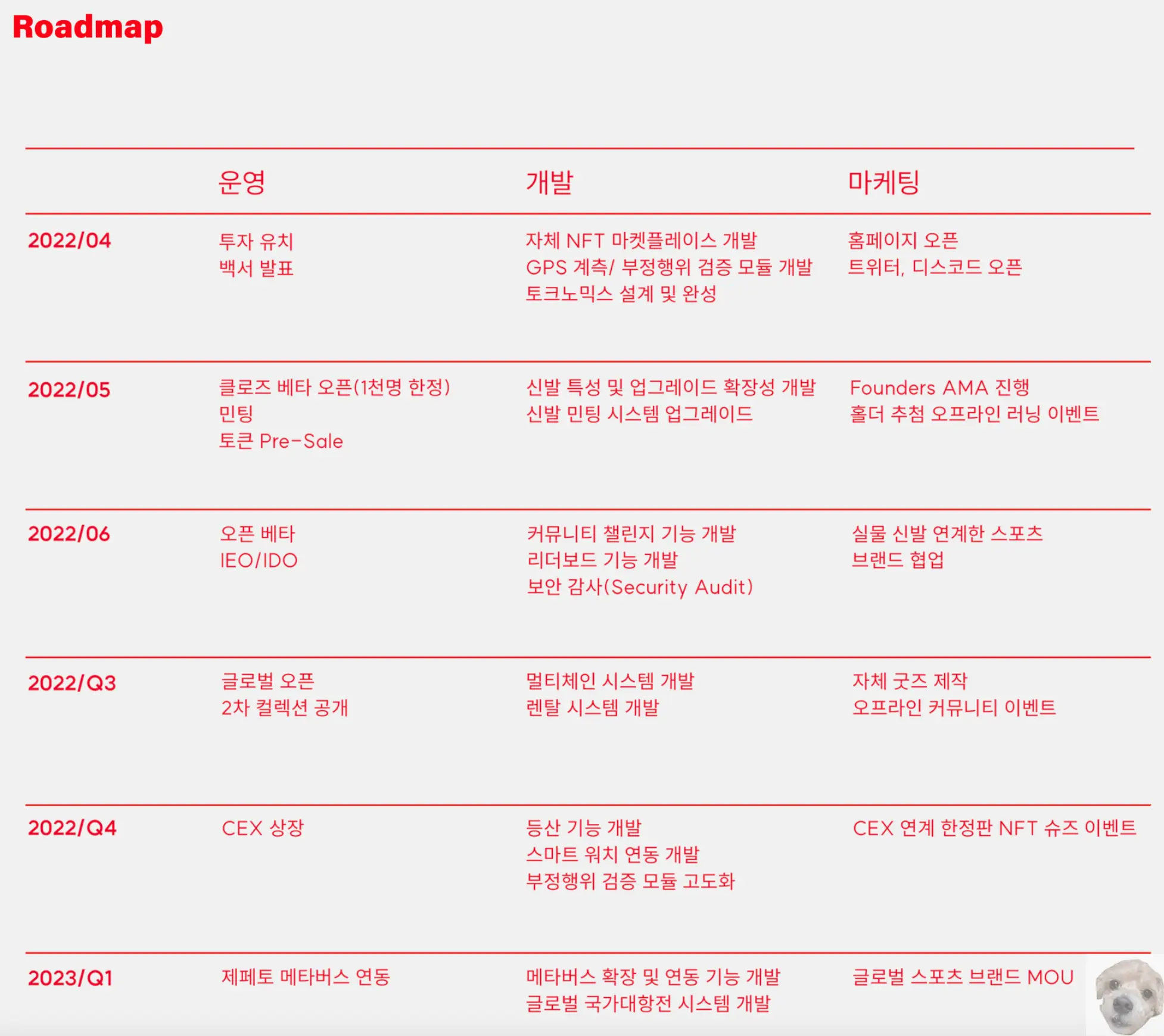코인워크 로드맵 사진