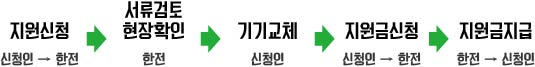 냉난방기 지원사업