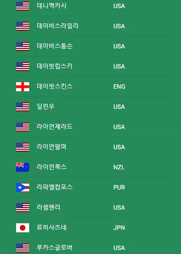 2025 더 클래식 인 더 팜비치 우승상금 중계