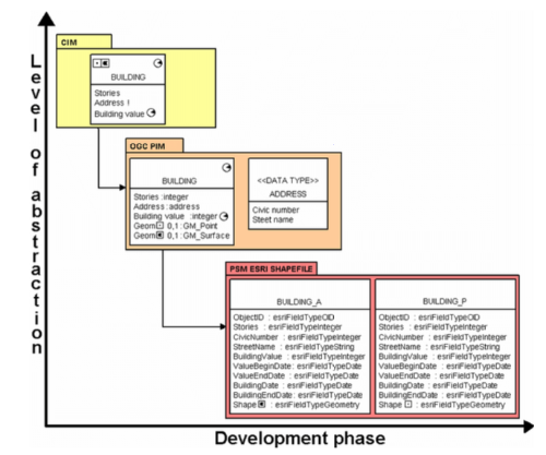 추상 시스템 모델