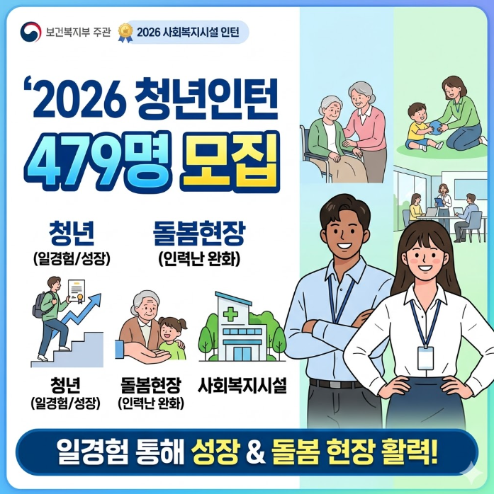 2026 사회복지시설 청년인턴 479명 모집(월 240만 원), 현직자가 분석한 시설별 업무와 꿀팁 썸네일