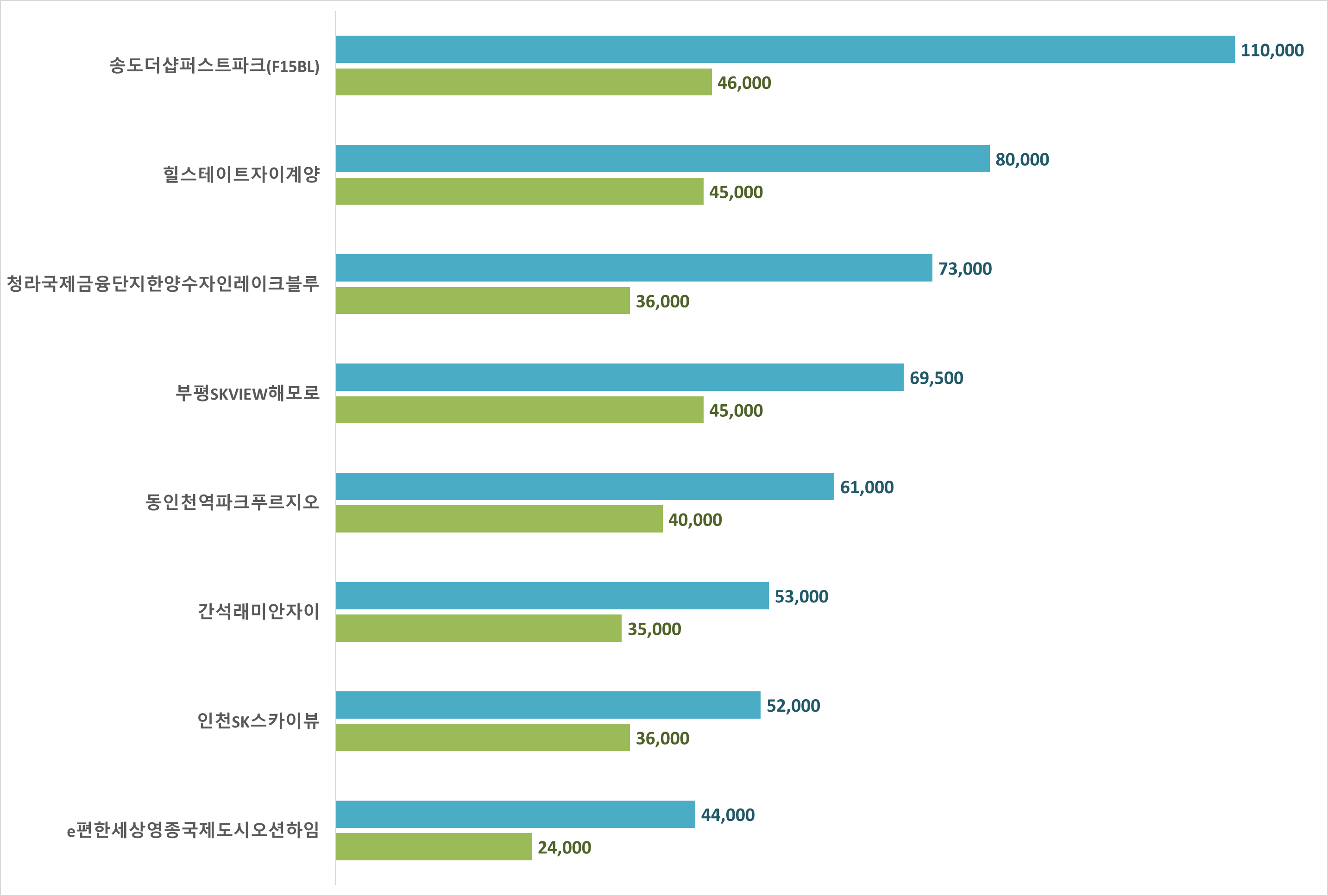 인천 아파트 시세