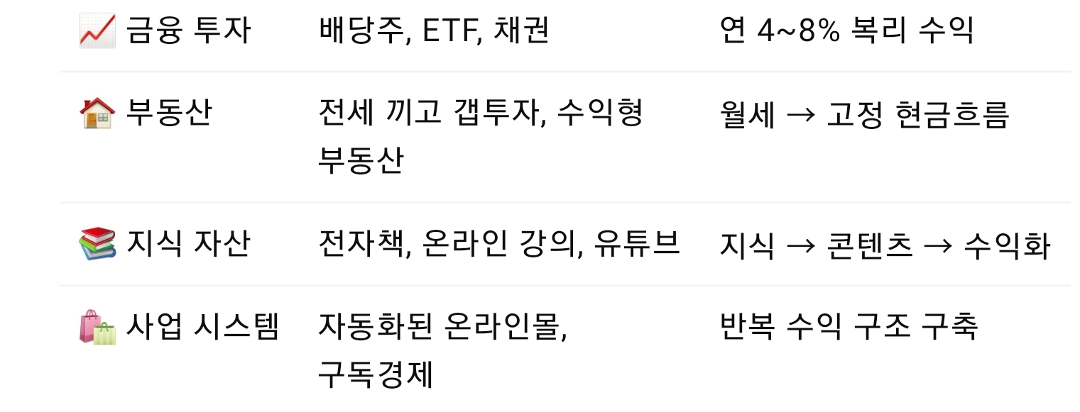 "부자들은 모두 알고 있지만,
가난한 사람들은 죽을 때까지 모르는 것"
